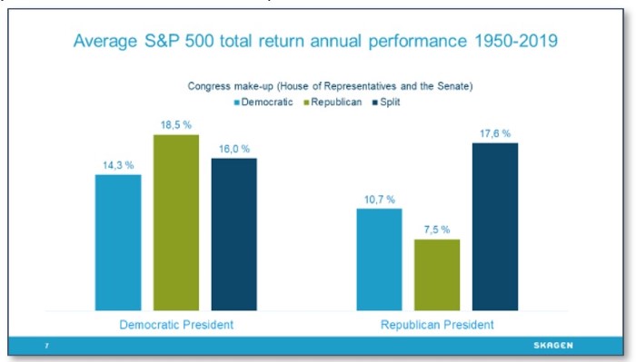 Average S&P return 1950-2019.jpg