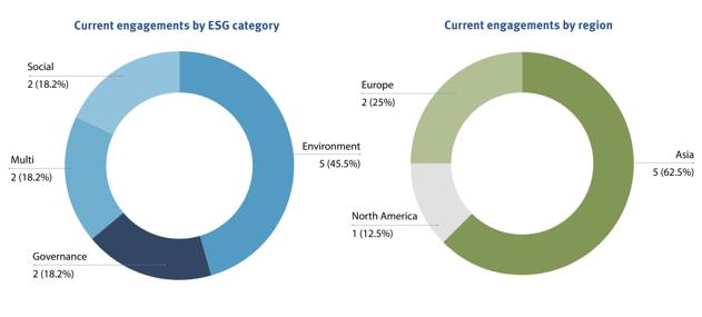 engagement report_Q1_2021.JPG