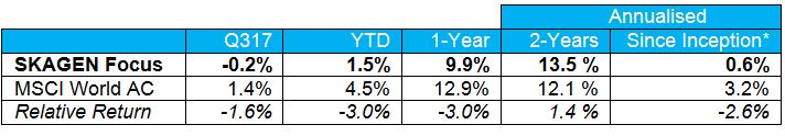 SKAGEN Focus performance Q3 2017