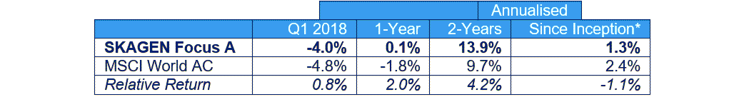 Focus Q1 2018