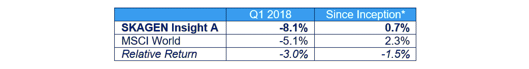 Insight Q1 2018