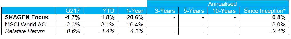 SKAGEN Focus performance Q1 2017