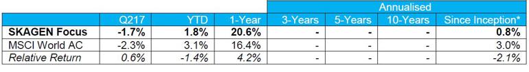 SKAGEN Focus performance Q1 2017
