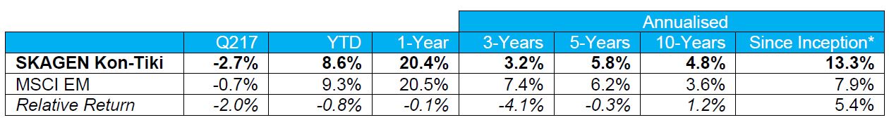 Performance update Q2 2017 - SKAGEN Kon-Tiki