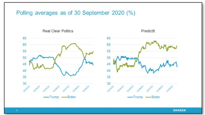 Polling averages.jpg