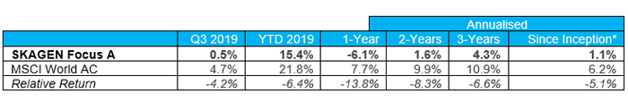 SKAGEN-Focus-Q3-2019.png