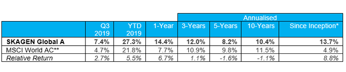 SKAGEN-Global-Q3-2019.png