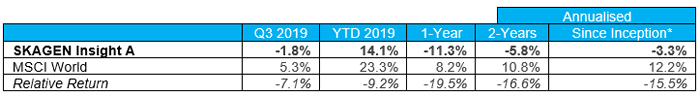 SKAGEN-InsightA-Q3-2019.png