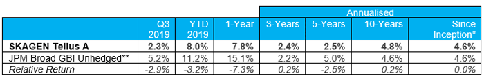 SKAGEN-Tellus-Q3-2019.png