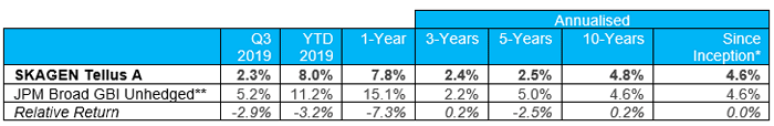 SKAGEN-Tellus-Q3-2019.png