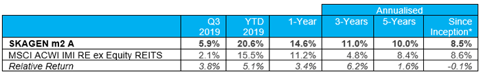 SKAGENm2-Q3-2019.png