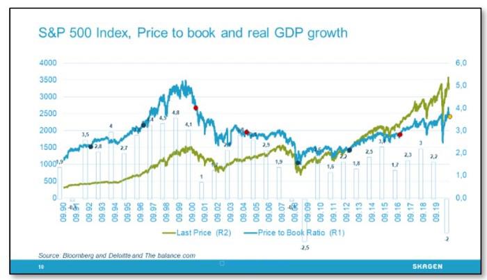 S&amp;P 500.jpg