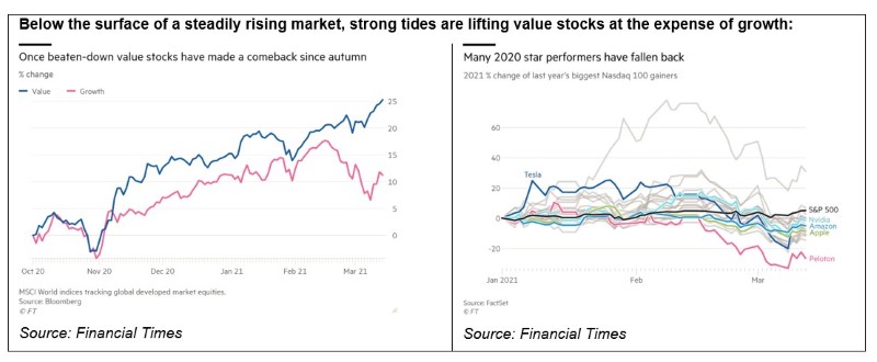 value rotation March 2021.jpg