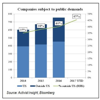 Companies subject to public demands