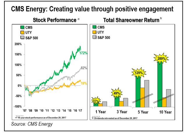 Source: CMS Energy