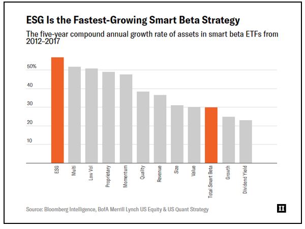 Source: Bloomberg Intelligence, BofA Merrill Lynch US Equity & US Quant Strategy