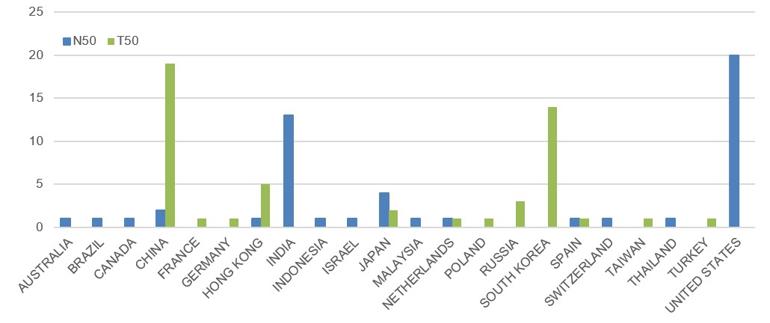 Geographic breakdown.jpg