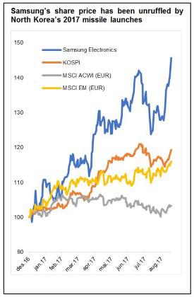 Samsung's share price has remained unruffled