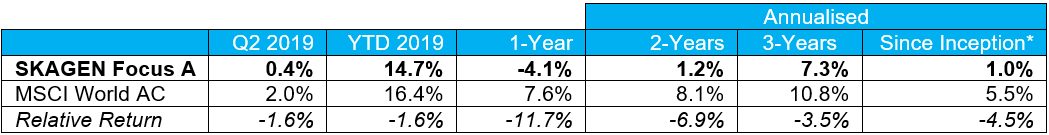 Focus-Q2-2019.PNG