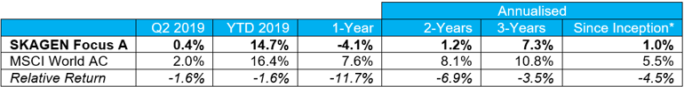 Focus-Q2-2019.PNG