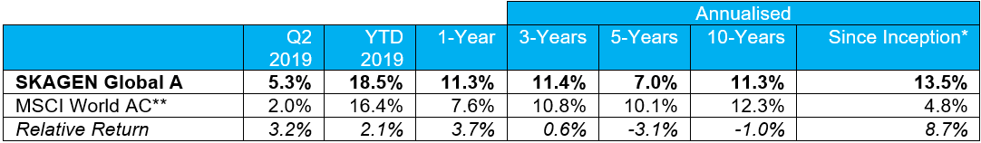 Global-Q2-2019.PNG