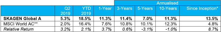 Global-Q2-2019.PNG