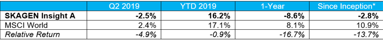 Insight-Q2-2019.PNG