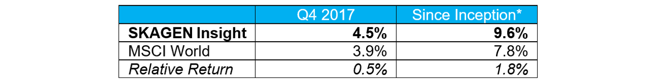 SKAGEN Insight Q4 2017