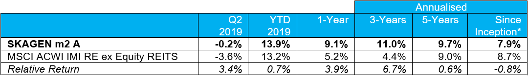 M2-Q2-2019.PNG