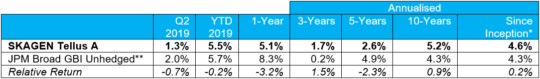 Tellus-Q2-2019.PNG